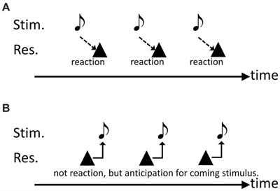 Examining the capability for rhythmic synchronization and music production in vocal learning parrot species